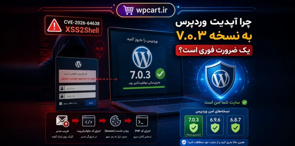 آپدیت وردپرس 7.0.3 - هشدار امنیتی فوری