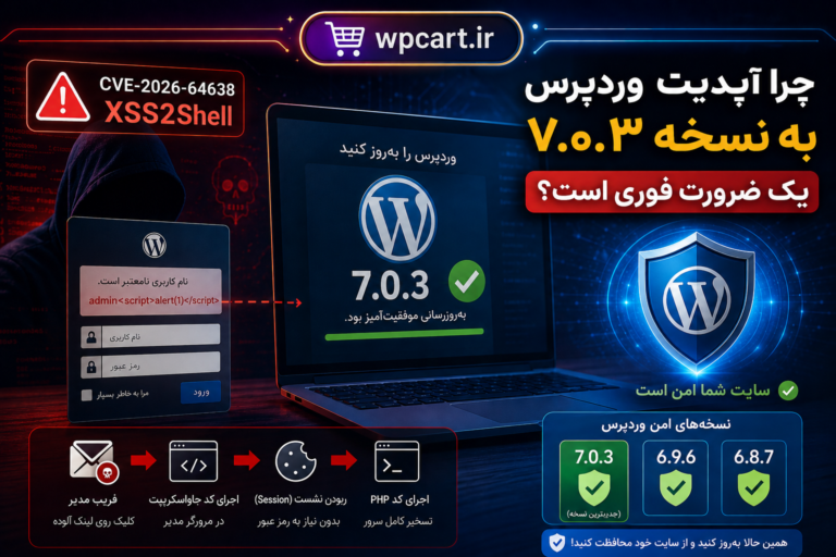 چرا آپدیت وردپرس به نسخه ۷.۰.۳ یک ضرورت فوری است؟