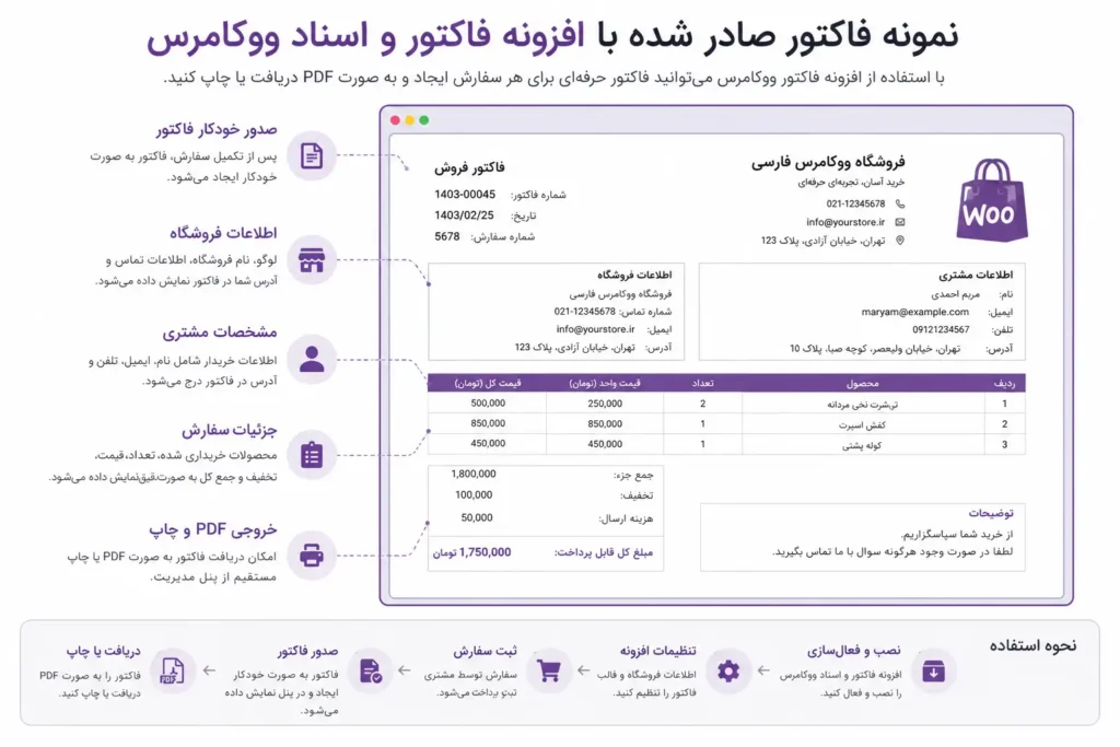 افزونه فاکتور و اسناد ووکامرس